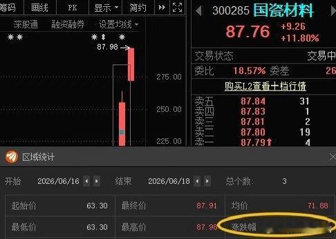 国瓷材料300285📈T+2涨幅38.88%