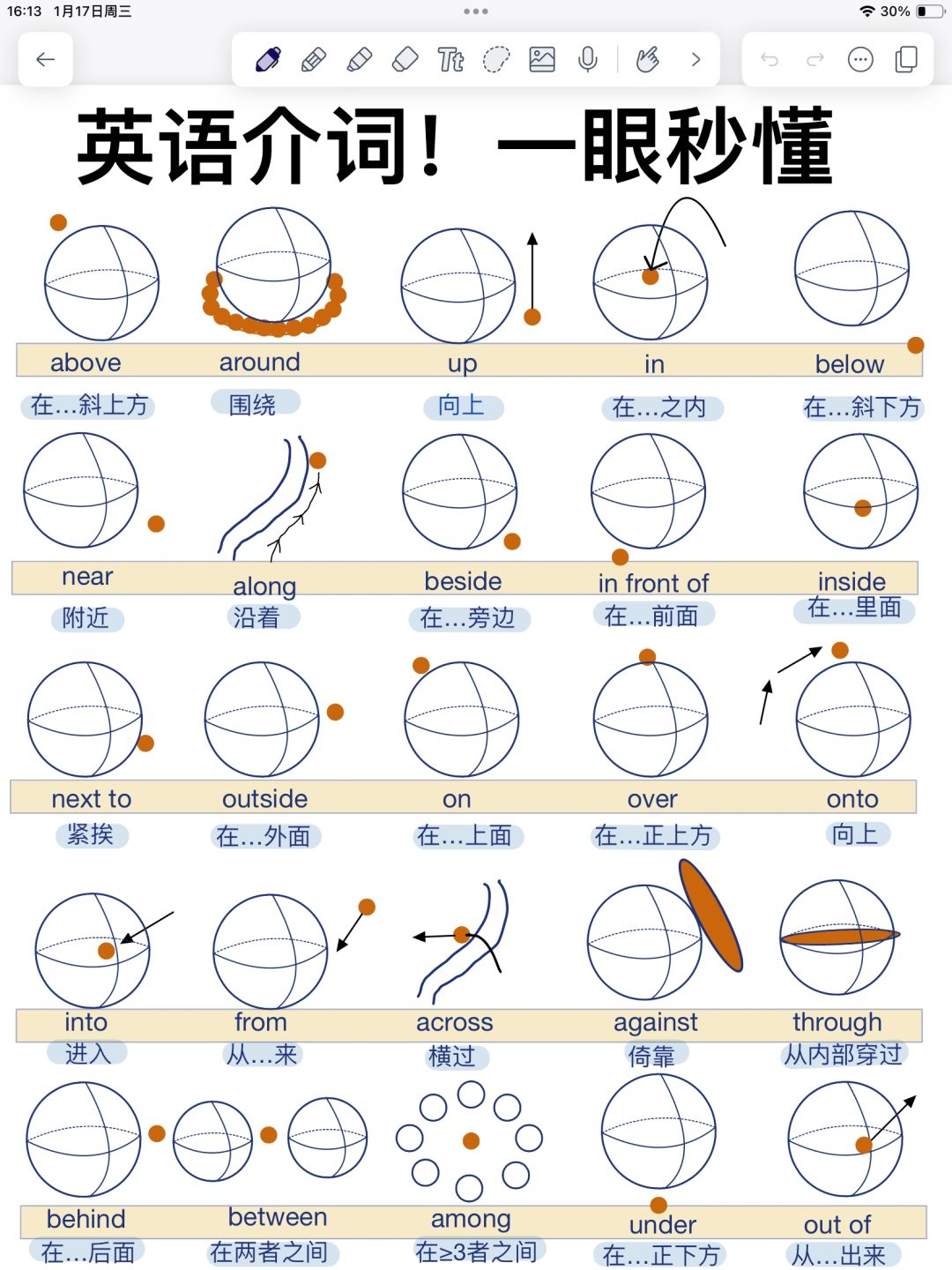英语介词‼️超全辨析！一次性吃透！狠狠逆袭！