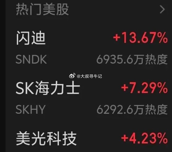 隔夜美股三大指数全线上涨，大科技继续飙升～～大A跟不跟？ 