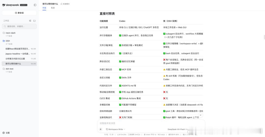 迫不及待想尝鲜 DeepSeek Harness 的可以先看下 APPSO 的这