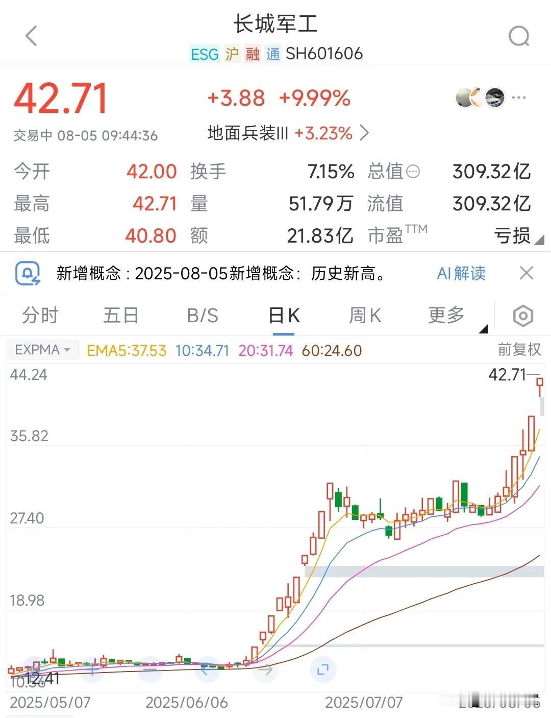 A股还是有的炒的，央企重组概念又迎来炒作了
刚刚人形机器人炒出来了10倍股票，今