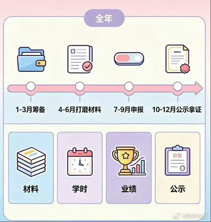当职场能力强到一定程度后能力强到一定份上，职场里少了内耗，多了从容。难题到跟前能