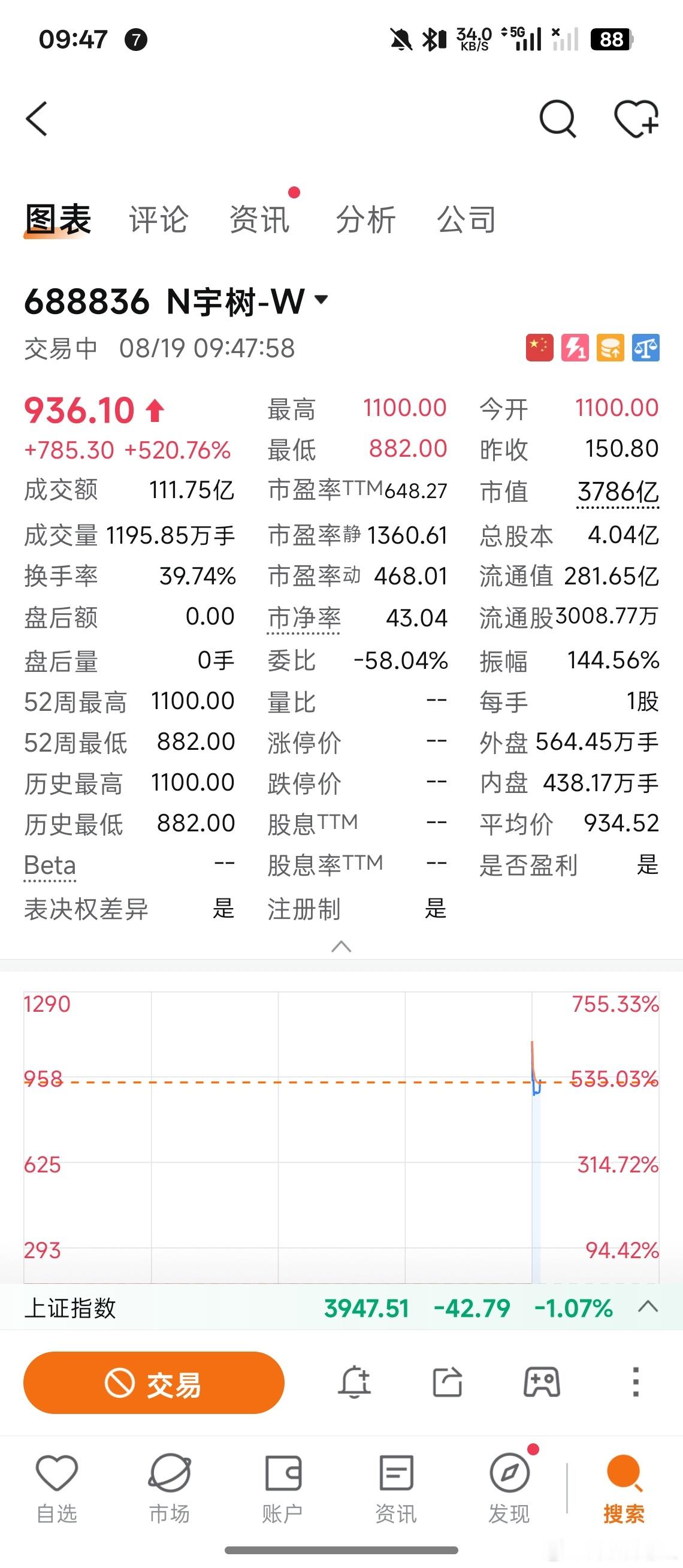 宇树科技宇树科技总市值 疯了吗？