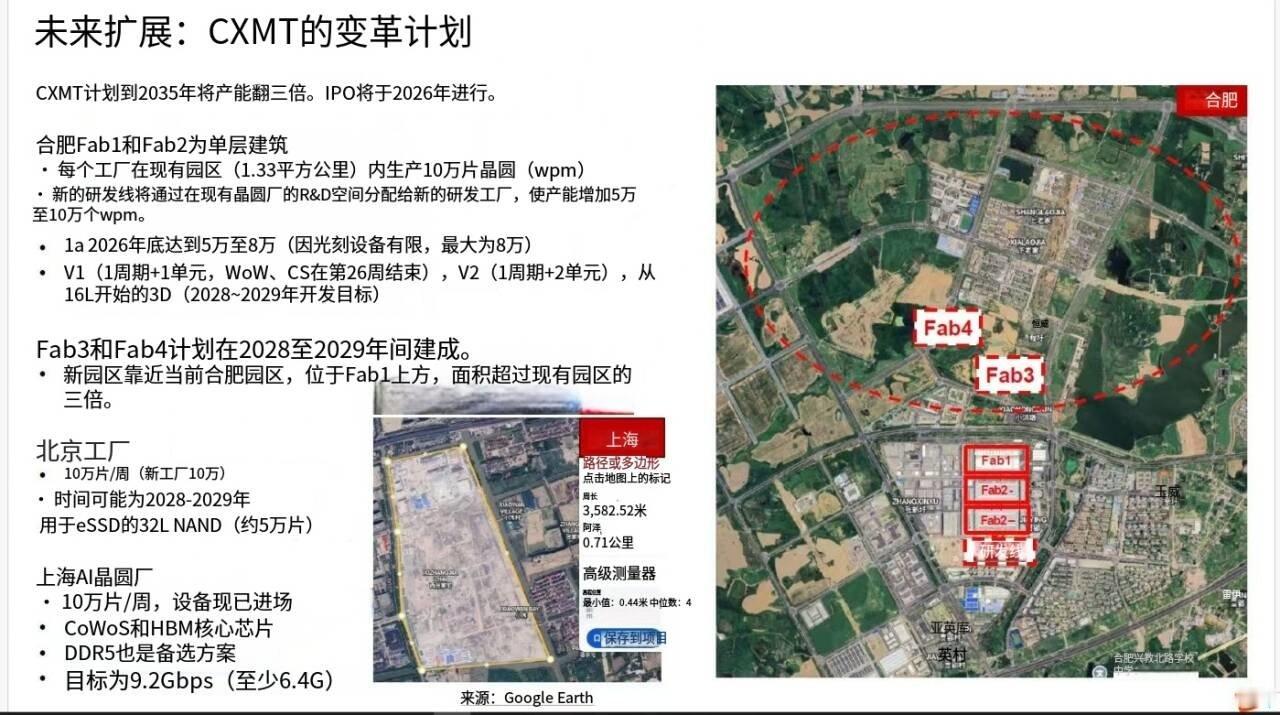 长鑫存储（CXMT）的计划到2035年把产能翻三倍 