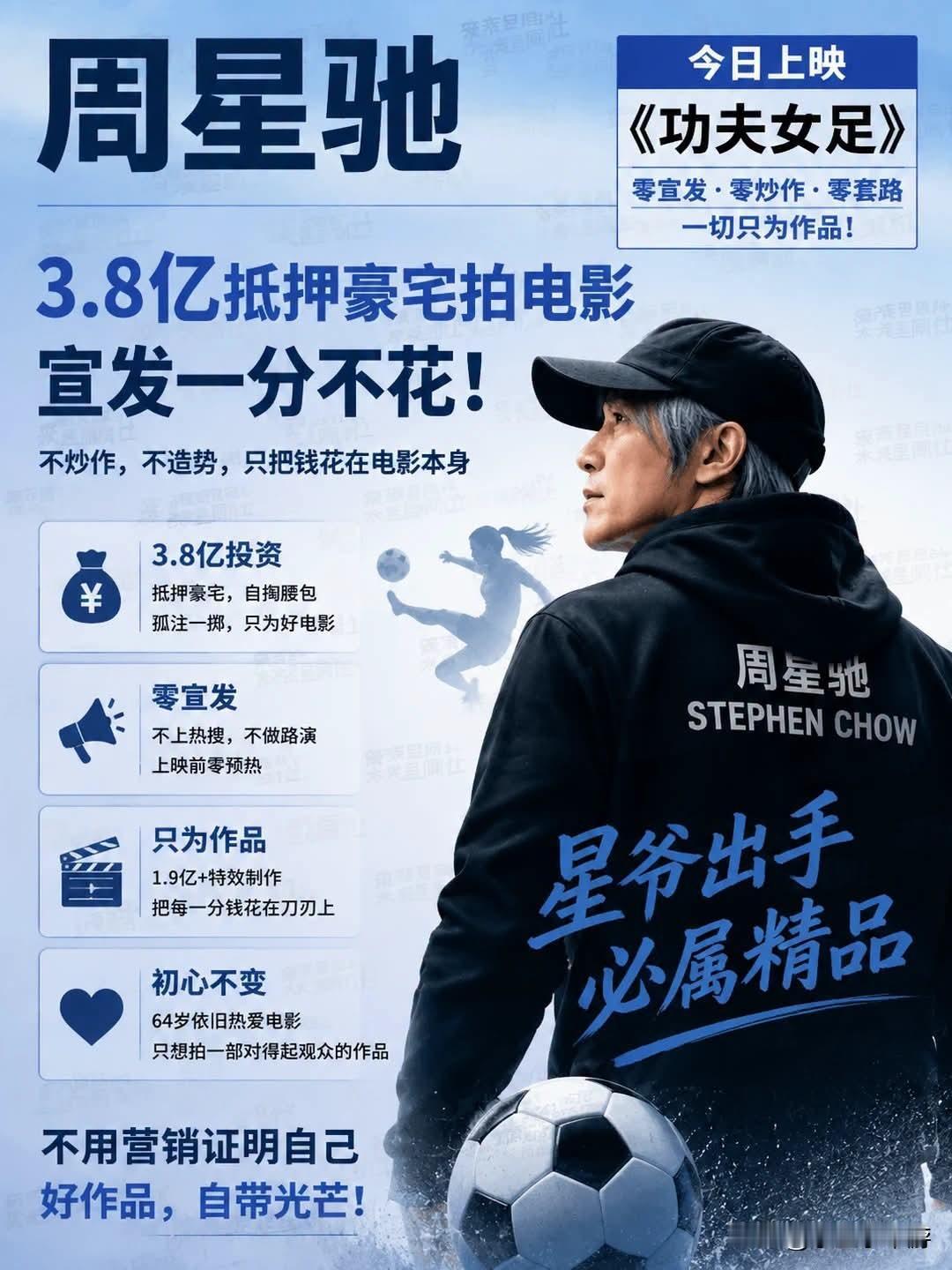 宣发一分钱都没投入，《功夫女足》完全靠“周星驰”三个字撑着票房！
 
上映不到两