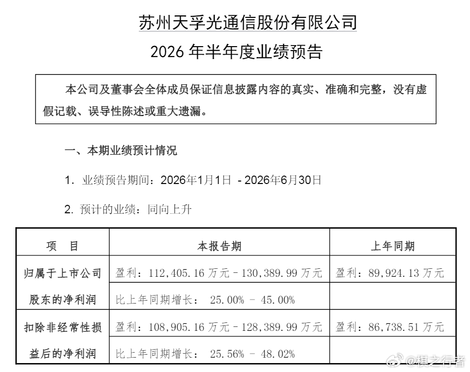 天孚业绩还是超预期的啊，记得之前市场预期就是单季度同比增长个位数到小两位数，现在