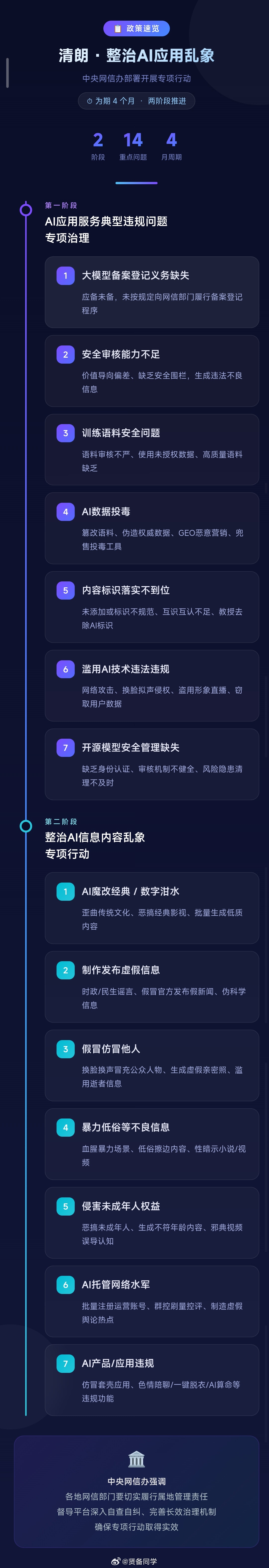 清朗整治AI应用乱象专项行动这个来的非常是时候，从之前315就提到的Ai投毒，现