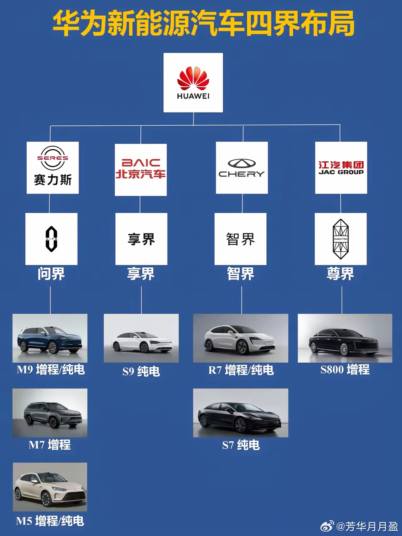 华为四界，为什么只有享界不太火？ 