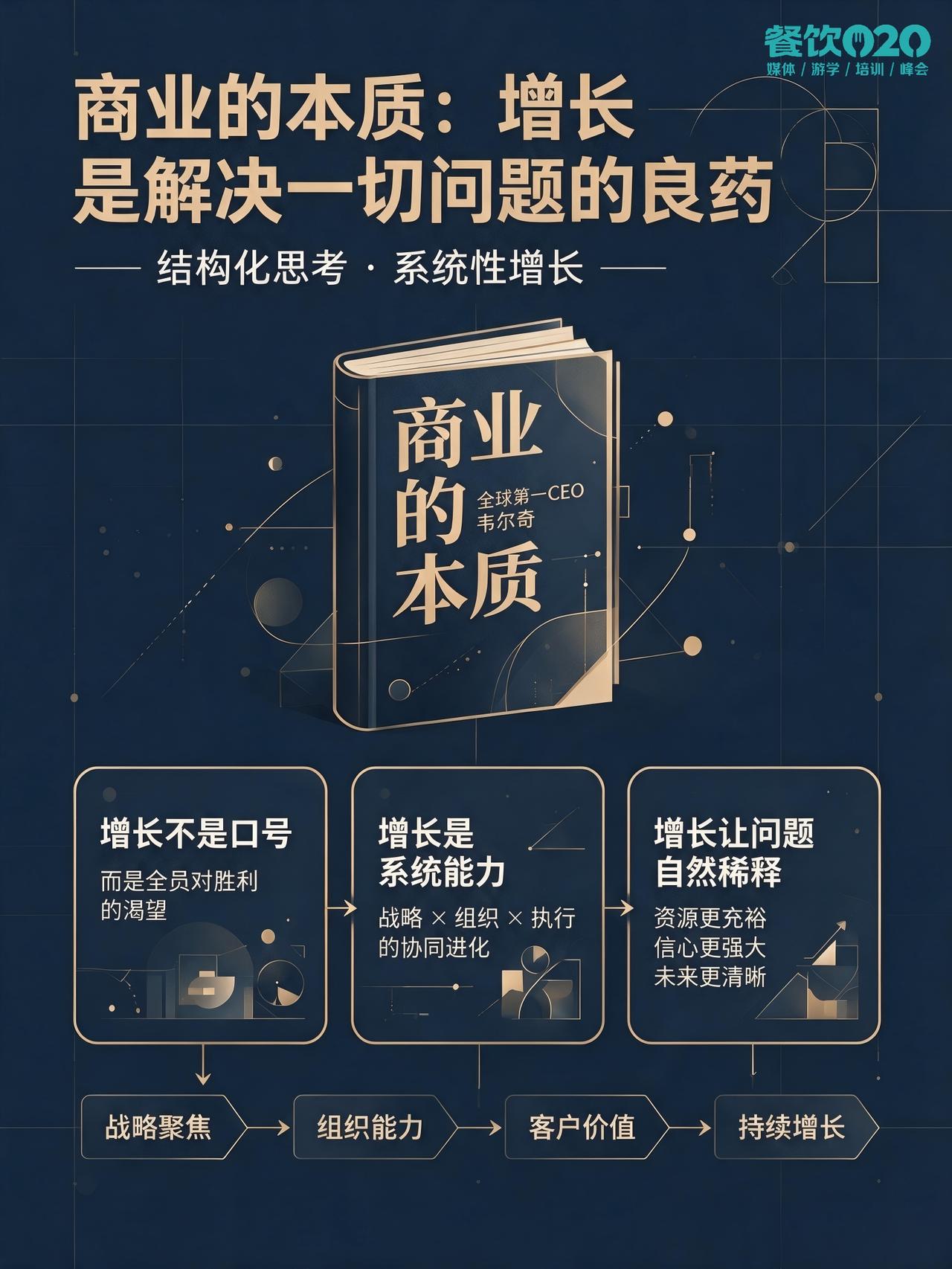 《商业的本质》：增长是解决一切问题的良药

一、商业篇（第1-7章）：六个突破口