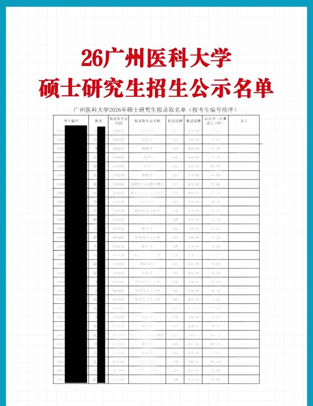 广医26考研拟录取名单🔥全网最全整理
✨终于等到广州医科大学2026硕士拟录取