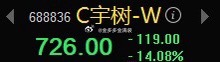 两天亏损超35%，上市就为了收割，真TM垃圾？ 
