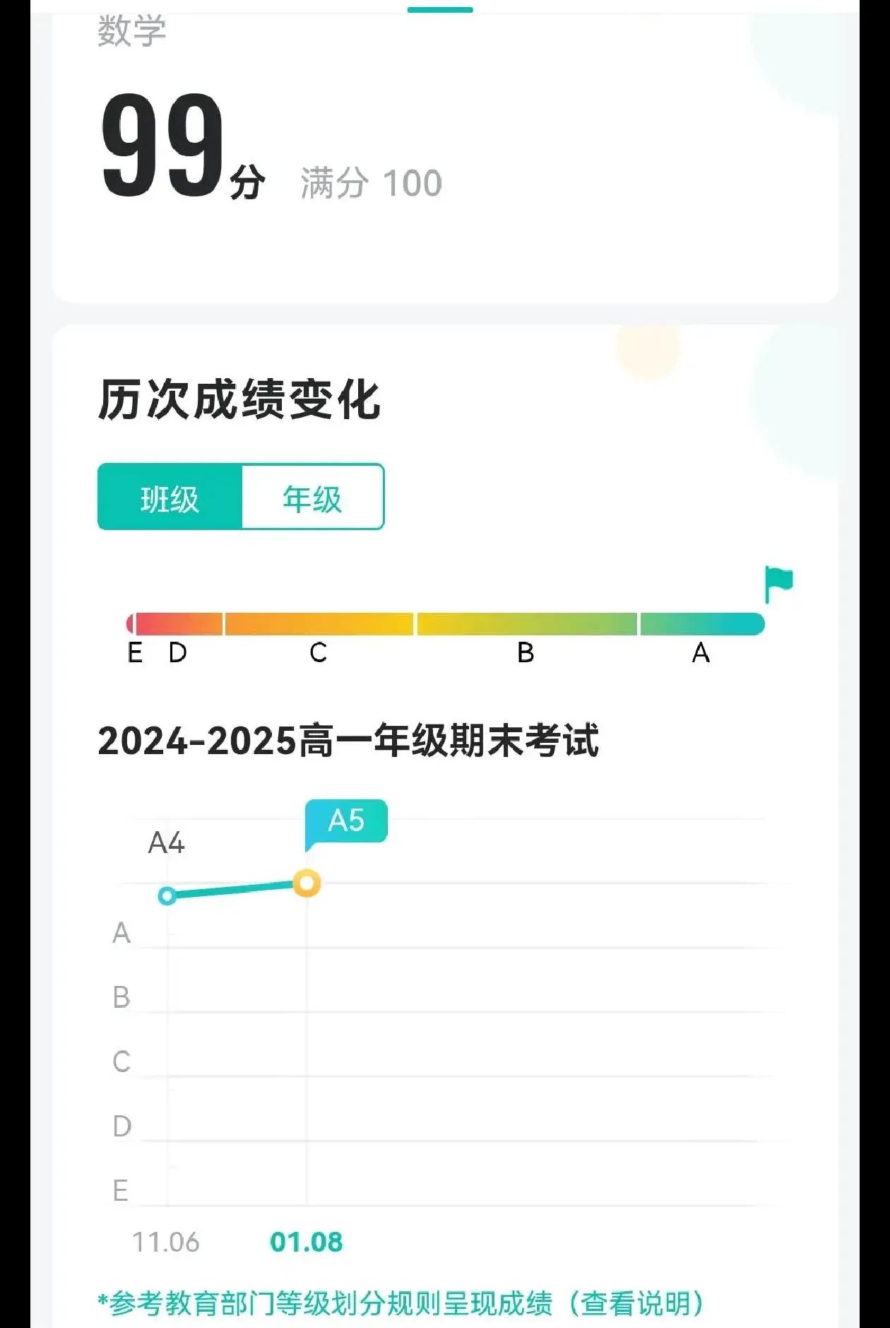 这些学生都是从高一预科开始跟着我上课的学生，通过半个学生努力，学生们交出了满意的