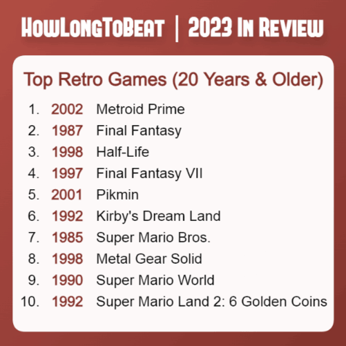 2023年10大怀旧游戏排名出炉 任天堂经典之作名列前茅