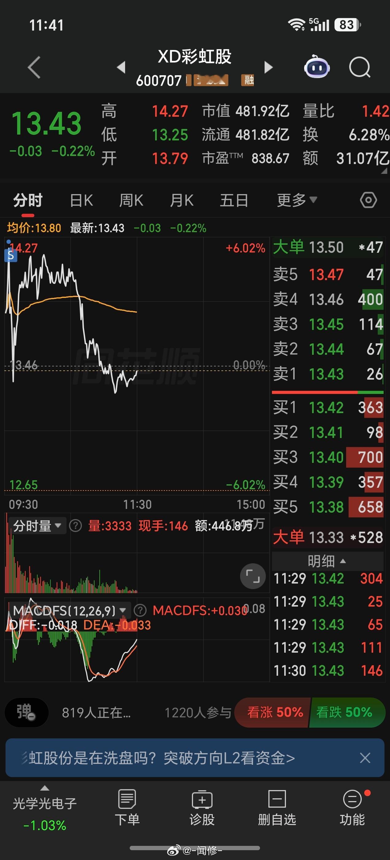 最近这市场，买不对板块，概念，根本没法赚钱，那你买对了，操作不好，根本也没法赚钱