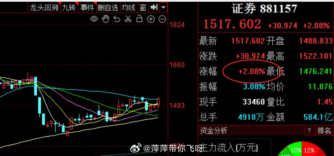 下周会彻底爆发吗？恒生科技指数一个多月怒涨 40%，A股 何时能追上？今日乃是股