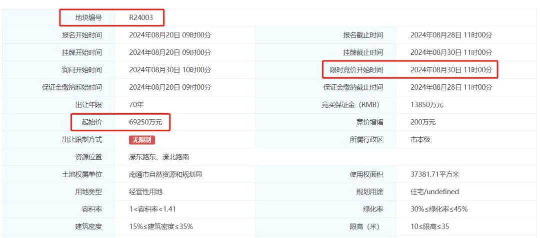 【紧邻濠河！南通主城重磅地块挂牌】南通人熟知的原爱德士鞋业地块正式挂牌，地块编号