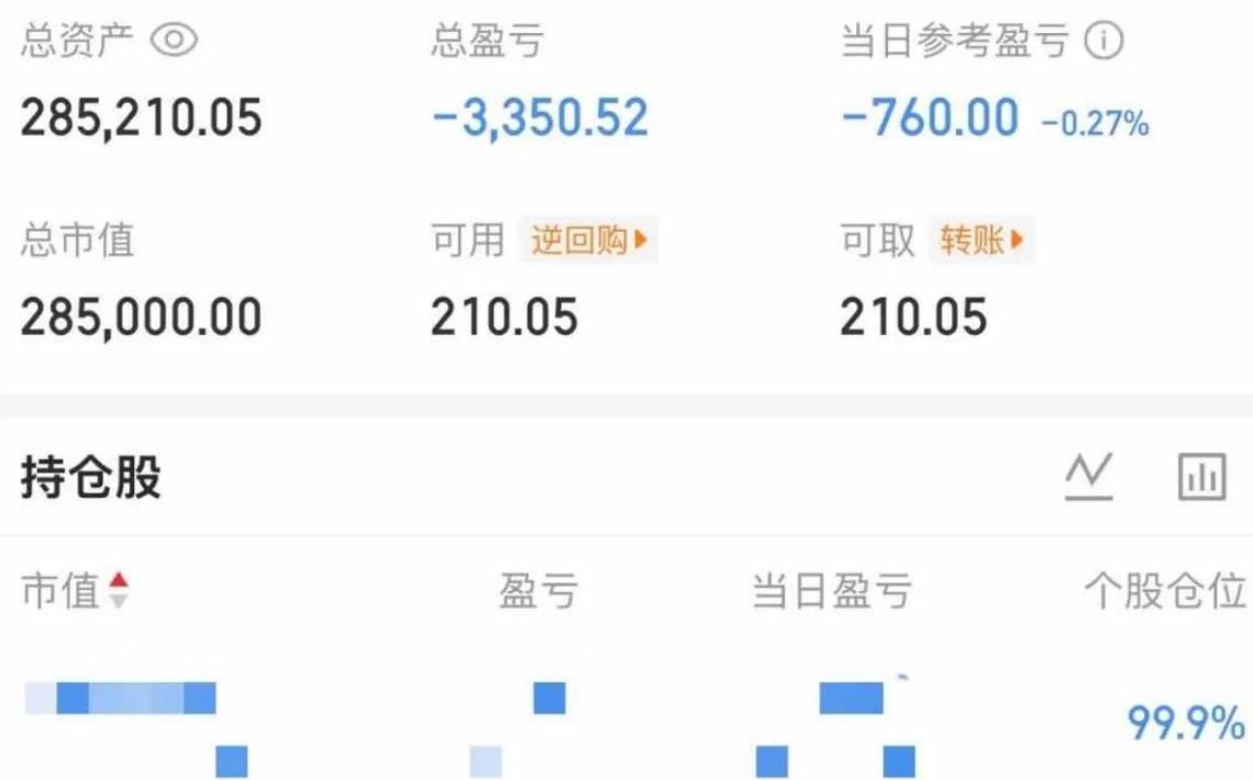 大曾子收盘绿了，这么好的行情，居然还亏钱，原本赚2万多，收盘还亏了700，大曾子