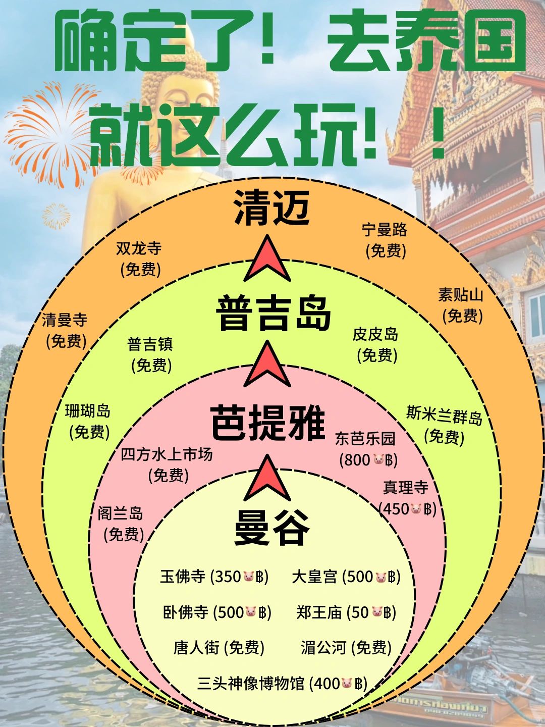 确定了！春节去泰国旅游就这么玩！