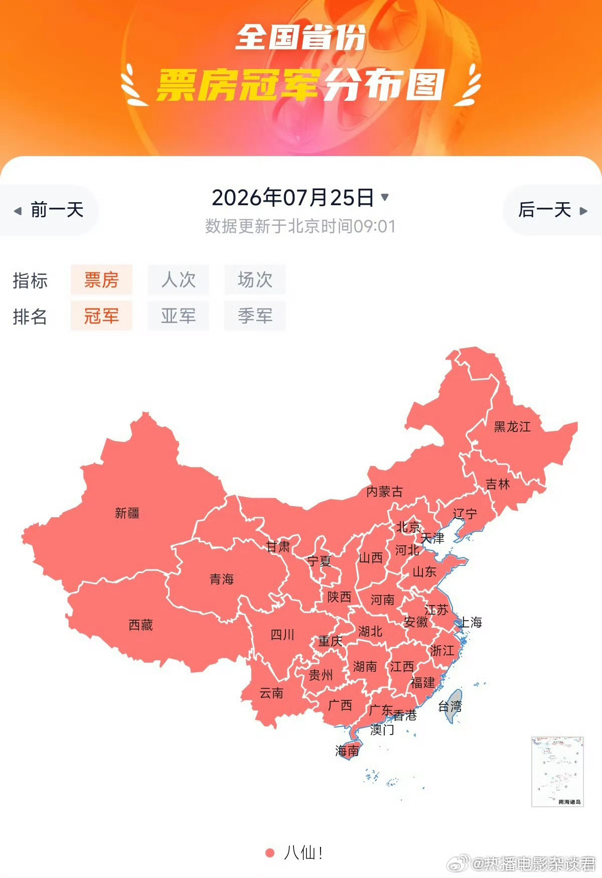 八仙排片票房占比，网友呼吁增加排片，我觉得增加排片可能性不大，之前点映后排片可是