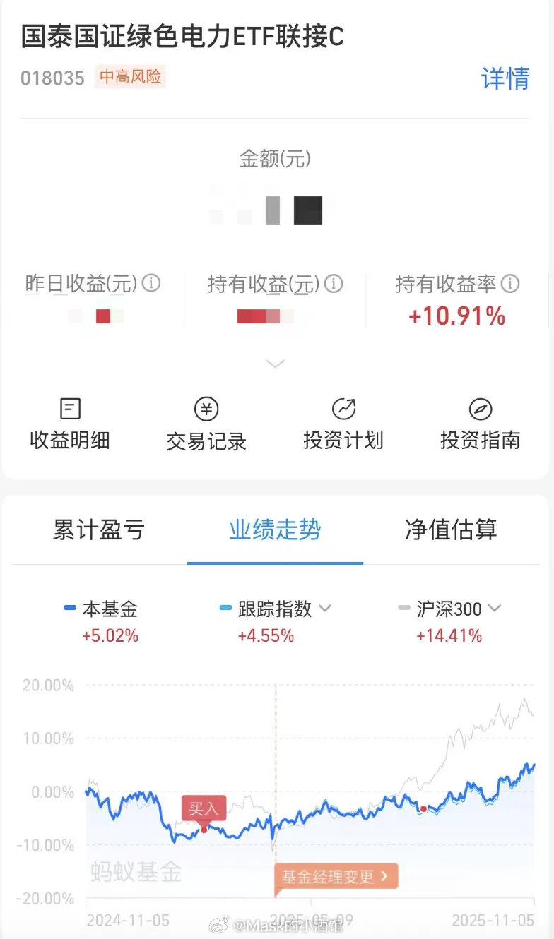 A股超话基金[超话]财经基金A股 今天的主题是电力，抄我作业的粉丝应该都赚钱了，