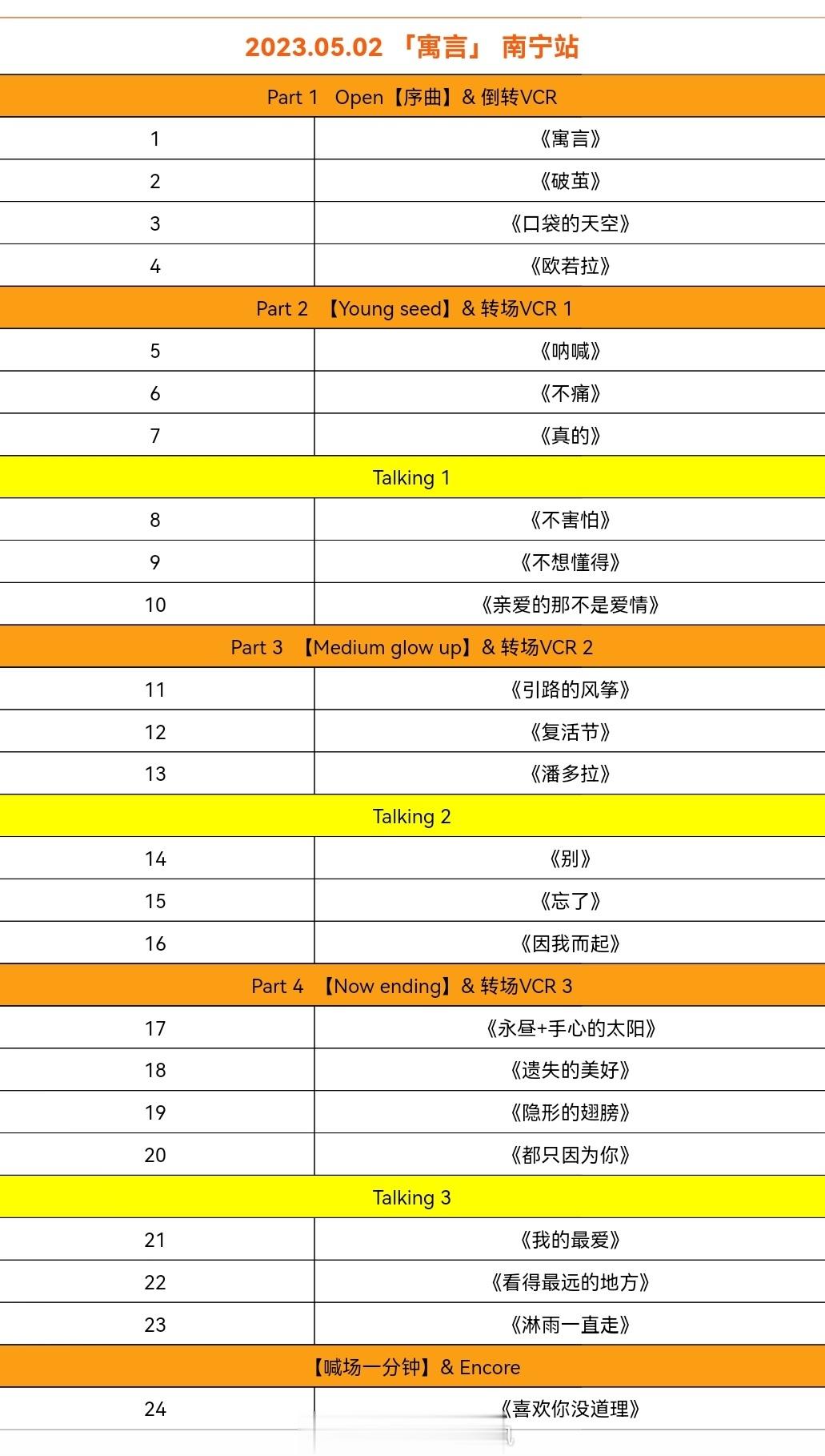 #张韶涵[超话]#[给力]#张韶涵演唱会# 【歌单汇总】目前已开场次歌单[送花花