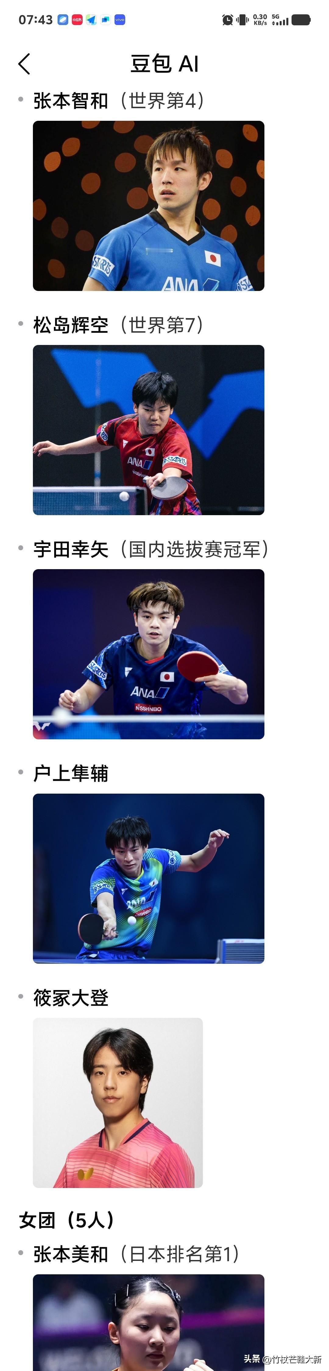 伦敦世乒赛没有樊振东，国乒男队和日本一战，我们有多少胜算？
乒协发布参加伦敦世乒