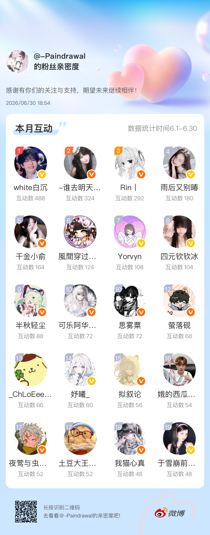 感谢有你们的陪伴与支持，期望未来继续相伴～网页链接下个月我也要继续缠着你们微博亲