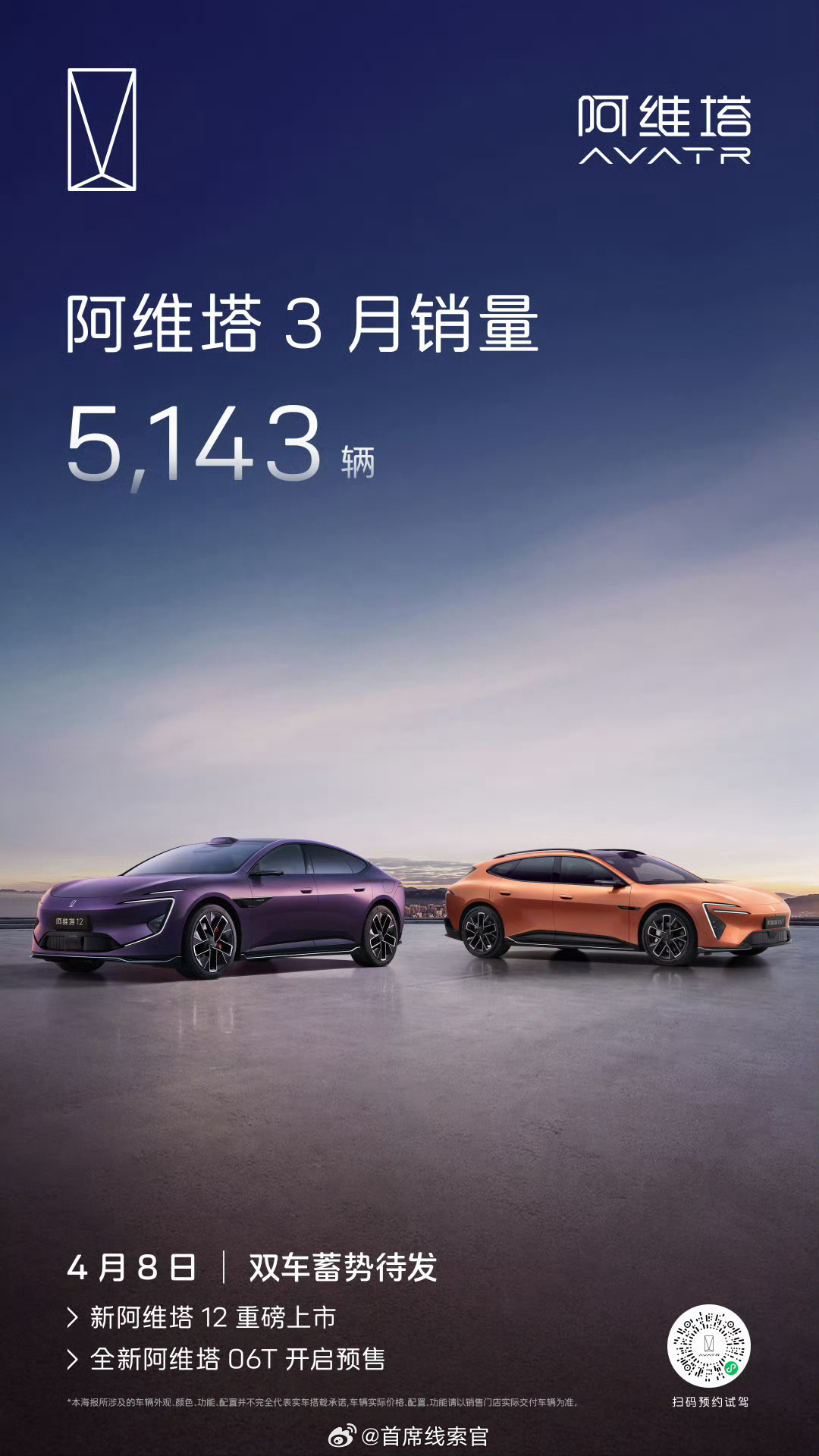 阿维塔 3 月销量 5,143 辆。阿维塔308_IO新能源汽车