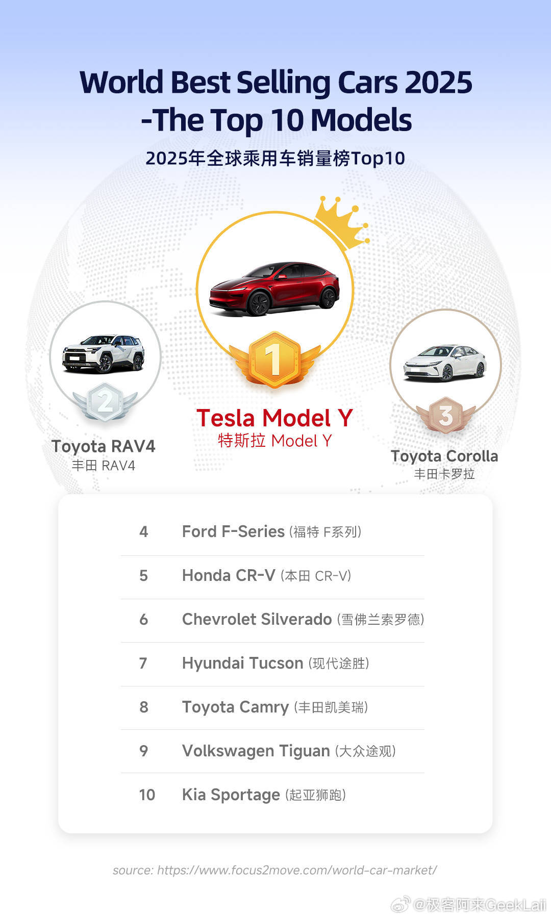 除了特斯拉以外全油车啊