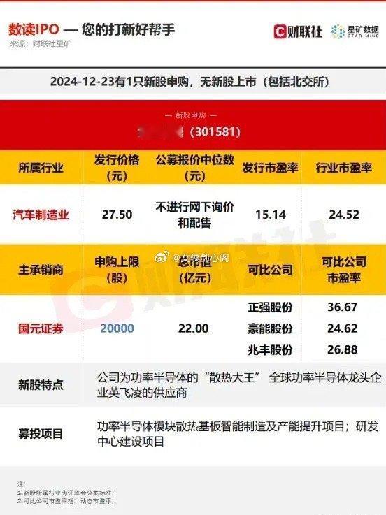 今日有一只新股申购，黄山谷捷发行价格27.5元市盈率15.14倍，又是大肉签呀！