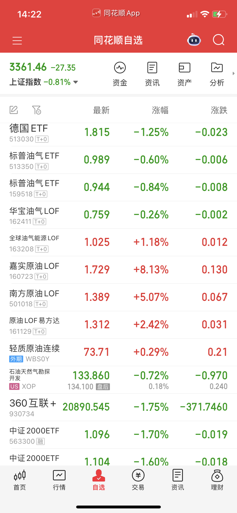 油和气尾盘不管高低，都要接回来，继续持仓过夜。要不要加码自己执行！原则上早进去有