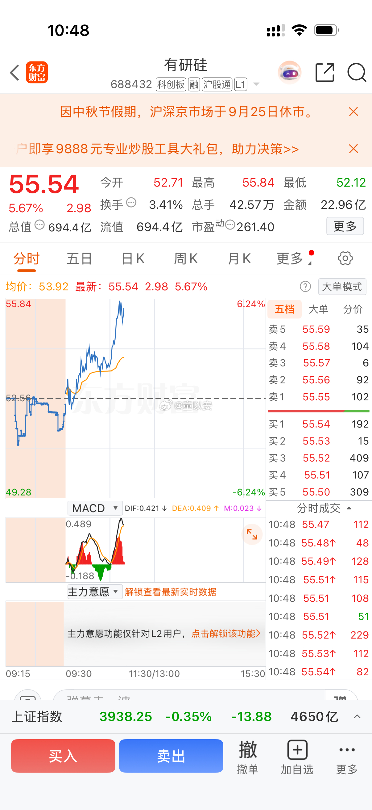 有研硅 今天放量了、看给不给回调机会，均线附近最好！ ​​​