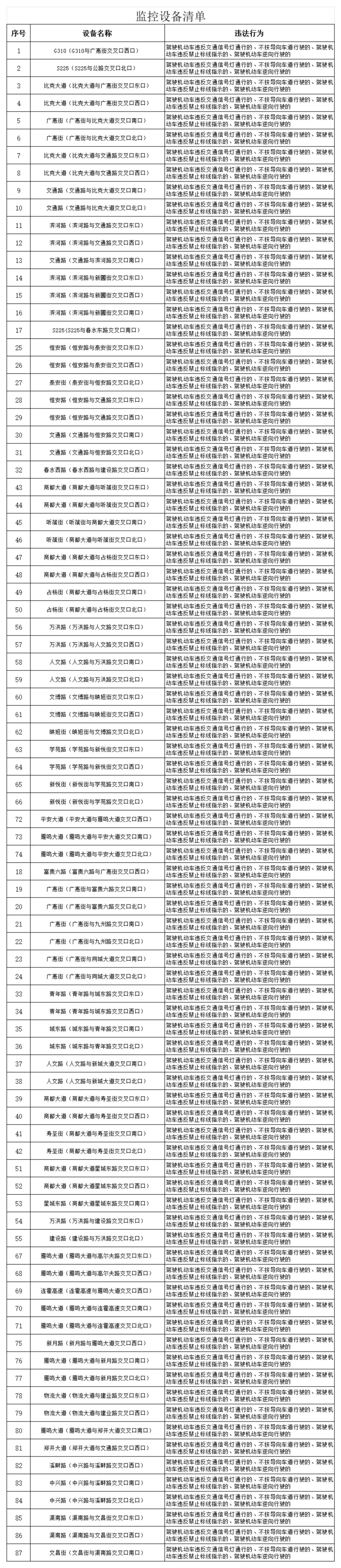 【中牟县新增一批“电子警察”抓拍设备，地点都在哪呢？】为全方位推进全县的交通管理