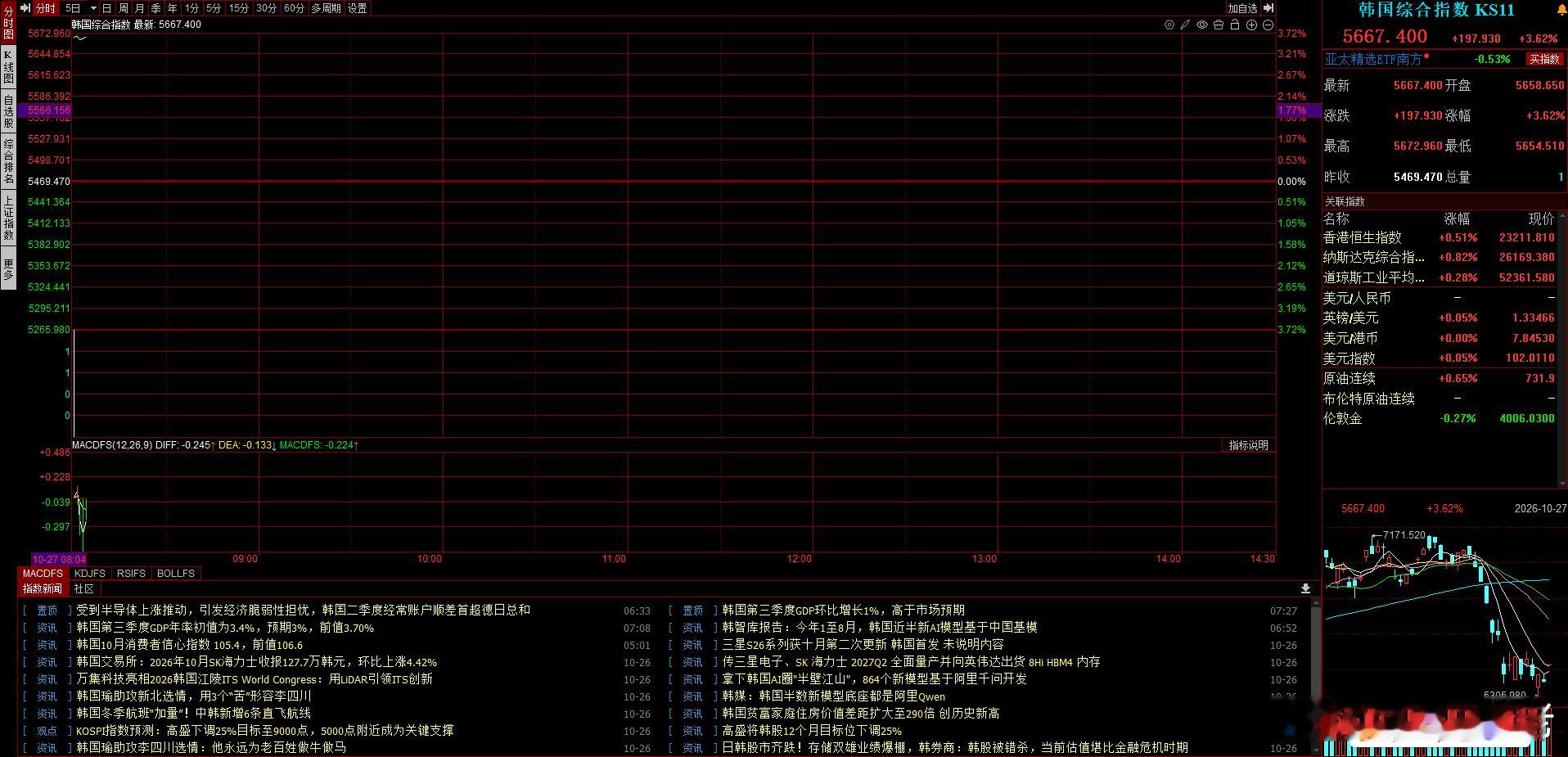 科技能不能把握好今天这个节点带动市场反攻相当关键 ​​​