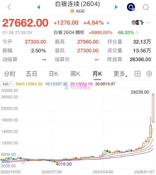 金价飙升原因找到了 黄金白银彻底疯狂！金饰克价一夜再涨25元触及1600元，有网
