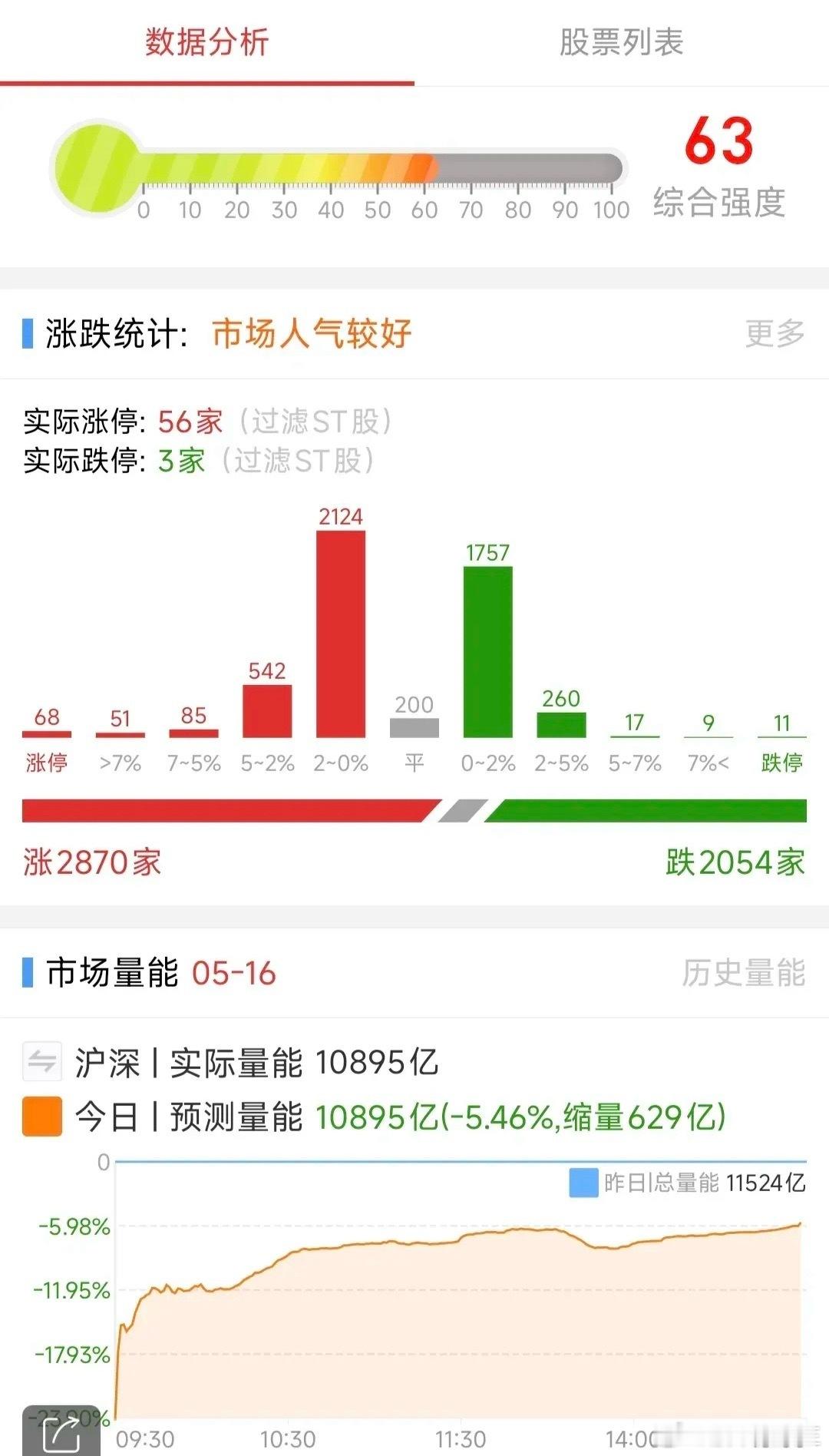 A股：5月19日星期一，四大热点板块及个股前瞻，值得收藏研究！1、可控核聚变概念