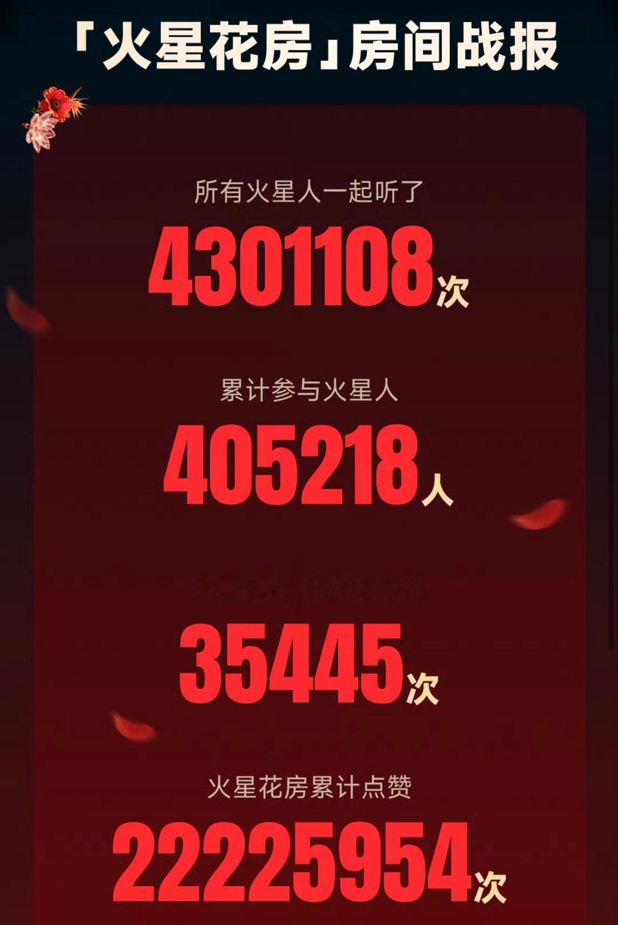 华晨宇演唱会火爆程度华晨宇火星演唱会超高号召力华晨宇抢票1人VS95万人，这个火