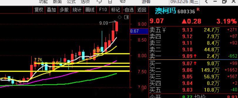 漂亮，澳柯玛 开始加速！！！ 