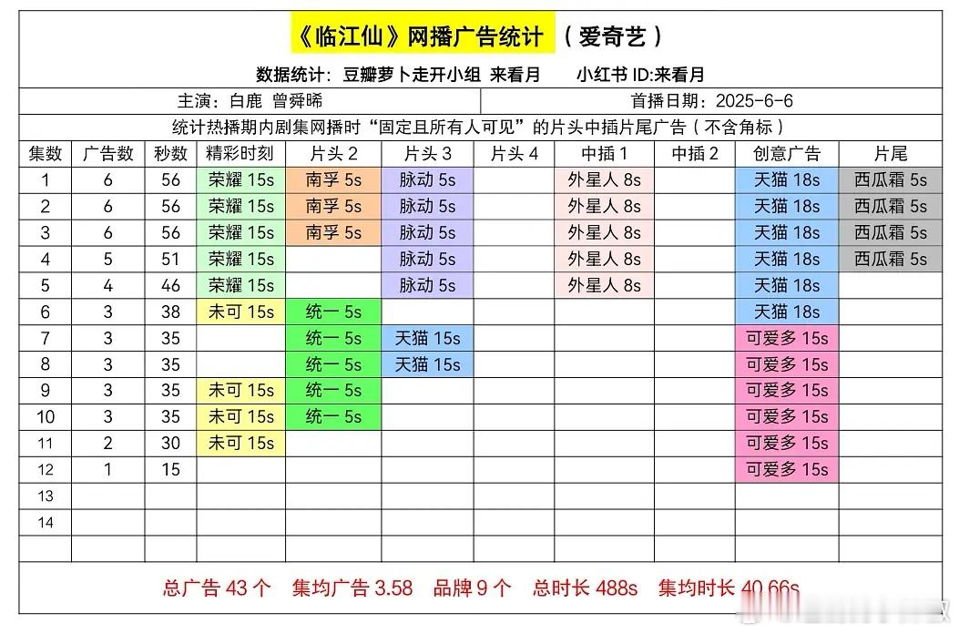 没🥕没🥕，临江仙又补上了 ​​​