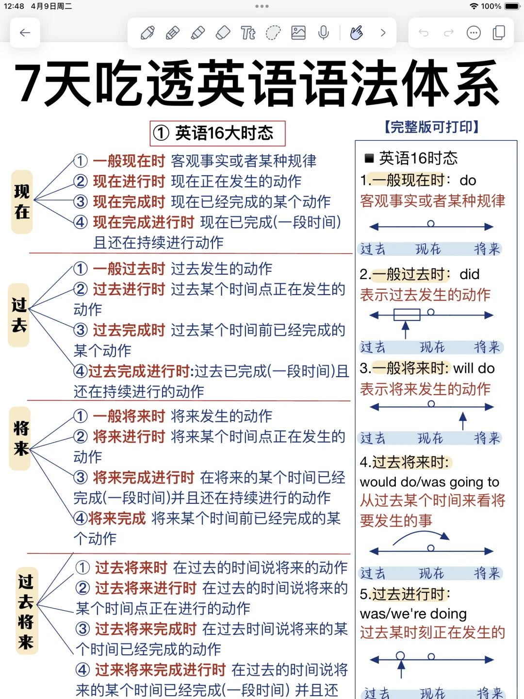 瞬间开悟！整个英语语法体系！一篇带你吃透！