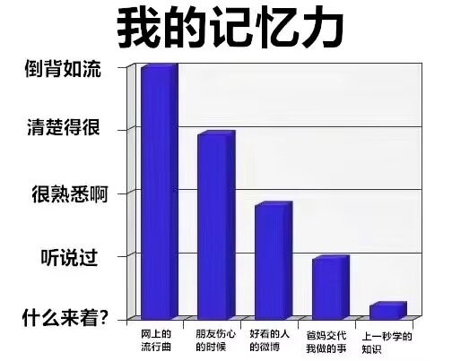 是我，但是这玩意不进脑啊#me_irl# ​​​