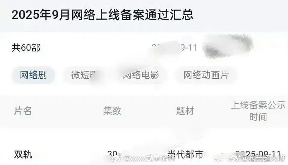 双轨过审了虞书欣何与新剧过审哇！虞书欣何与新剧双轨过审啦！！！能不能快点播啊！真