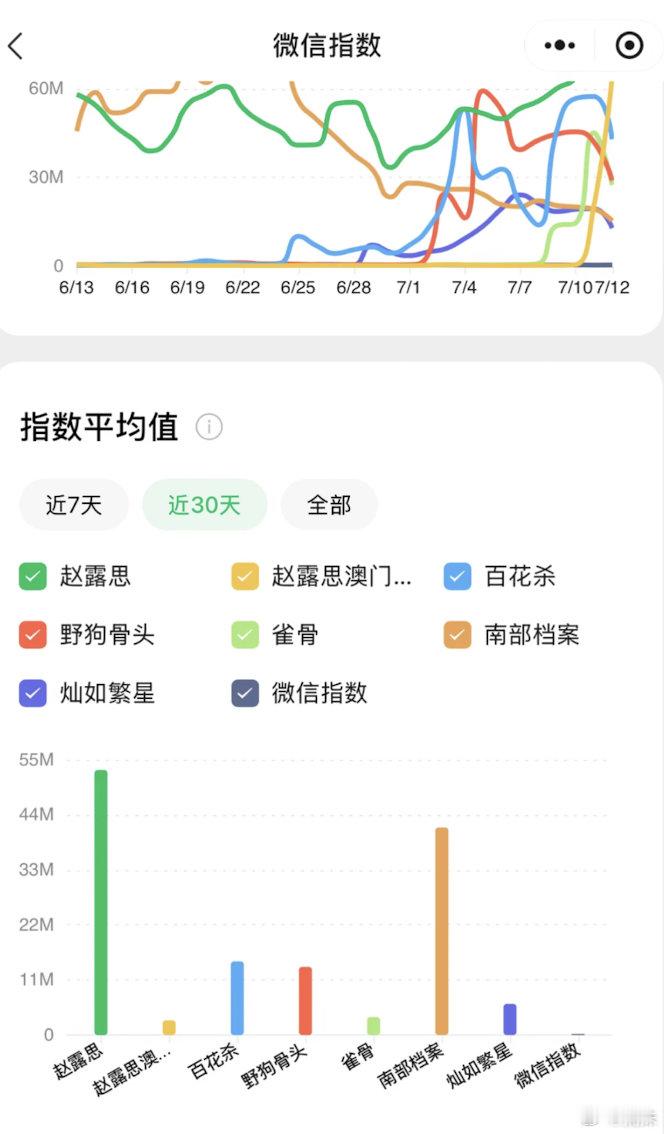 赵露思之下 95花众生平等 