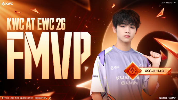 KWC句号获得FMVP恭喜句号凭借出色的发挥，拿下FMVP！ 