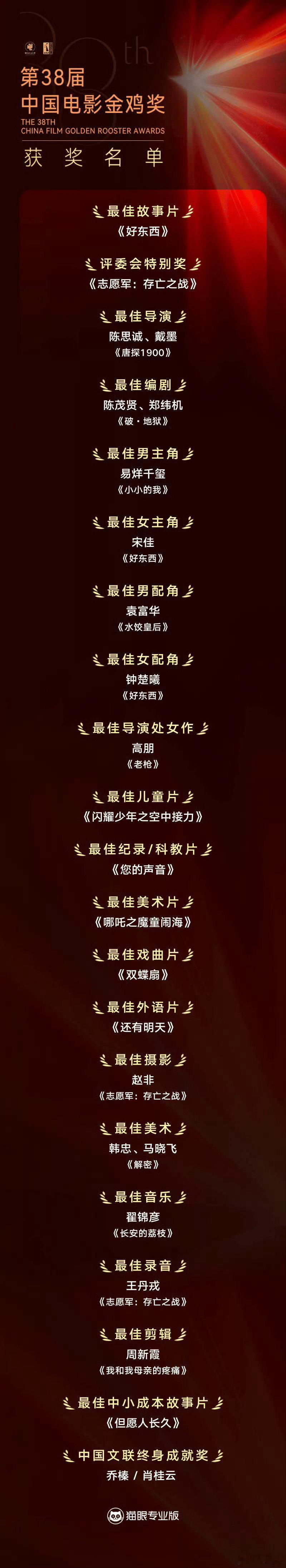 金鸡奖完整版获奖名单：最佳故事片：《好东西》评委会特别奖：《志愿军：存亡之战》最