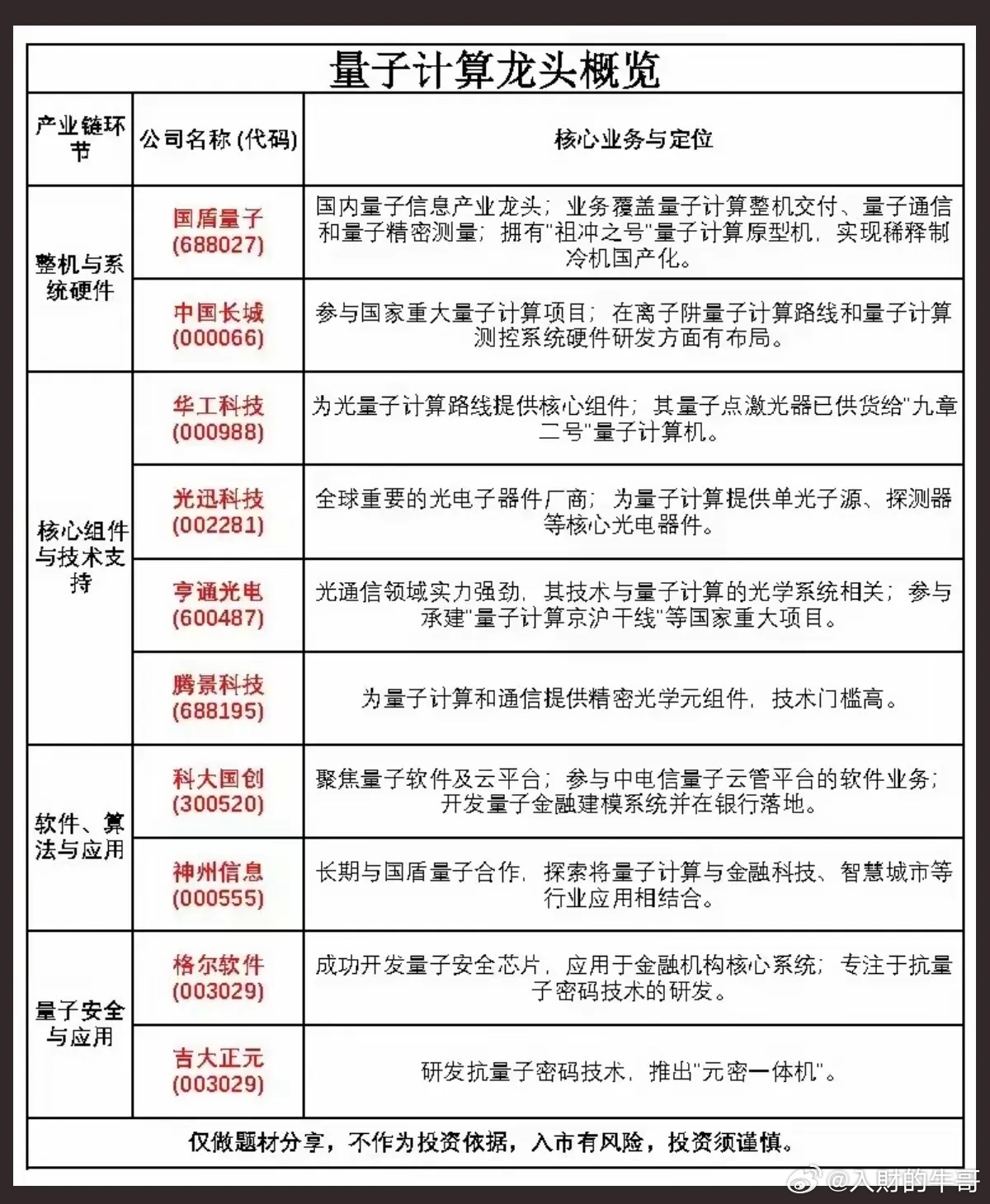量子计算：核心龙头，深度解析！10月23日，谷歌实现量子算法新突破，尾盘资金抢筹