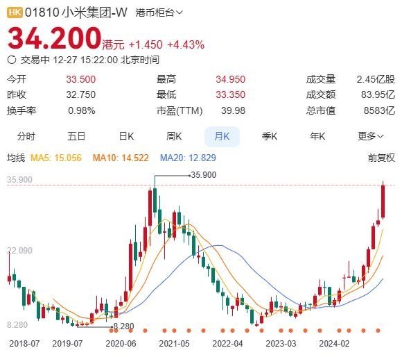 小米股指8500亿感觉破万亿指日可待啊 小米手机[超话]  