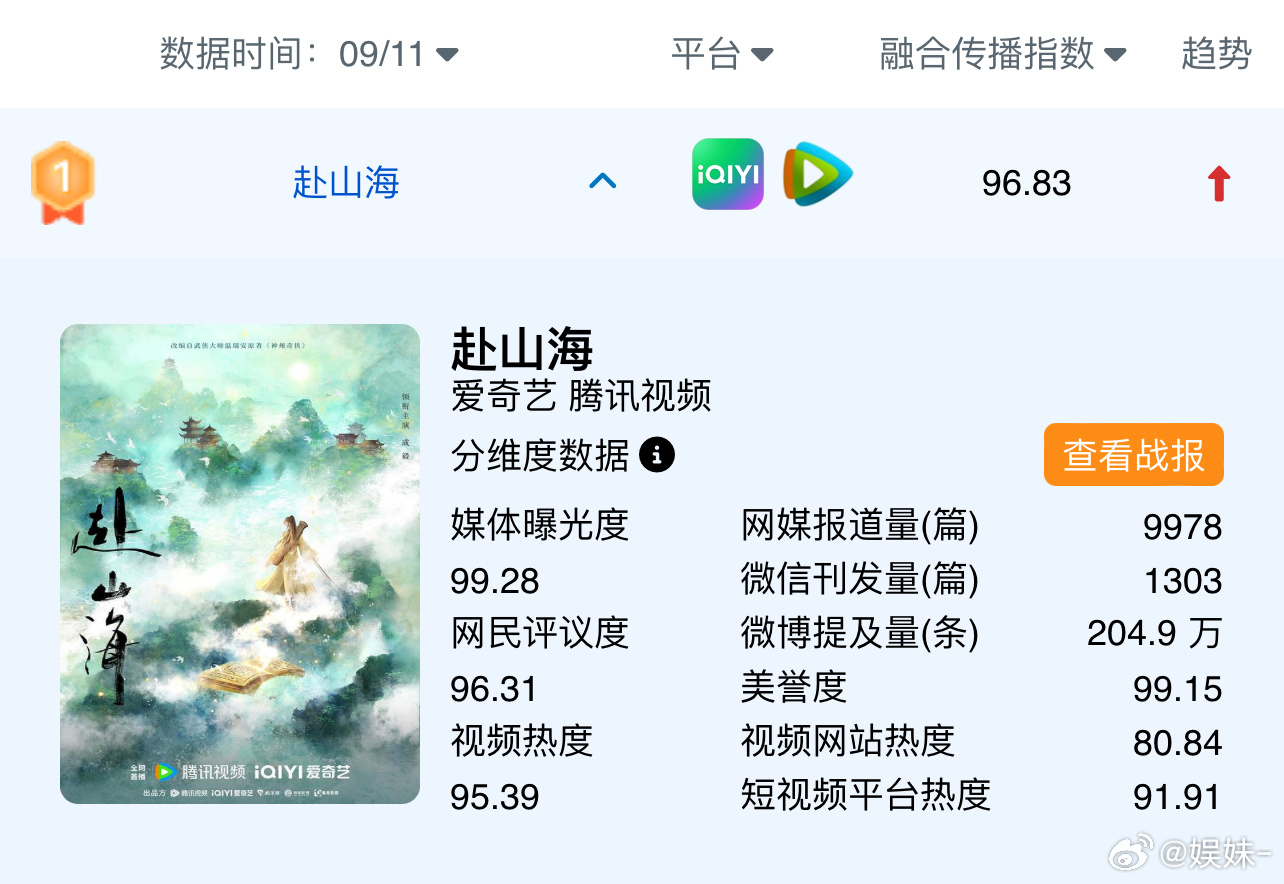 依旧吐槽赴山海磨皮，现在还有剧不磨皮吗？请问 ​​​