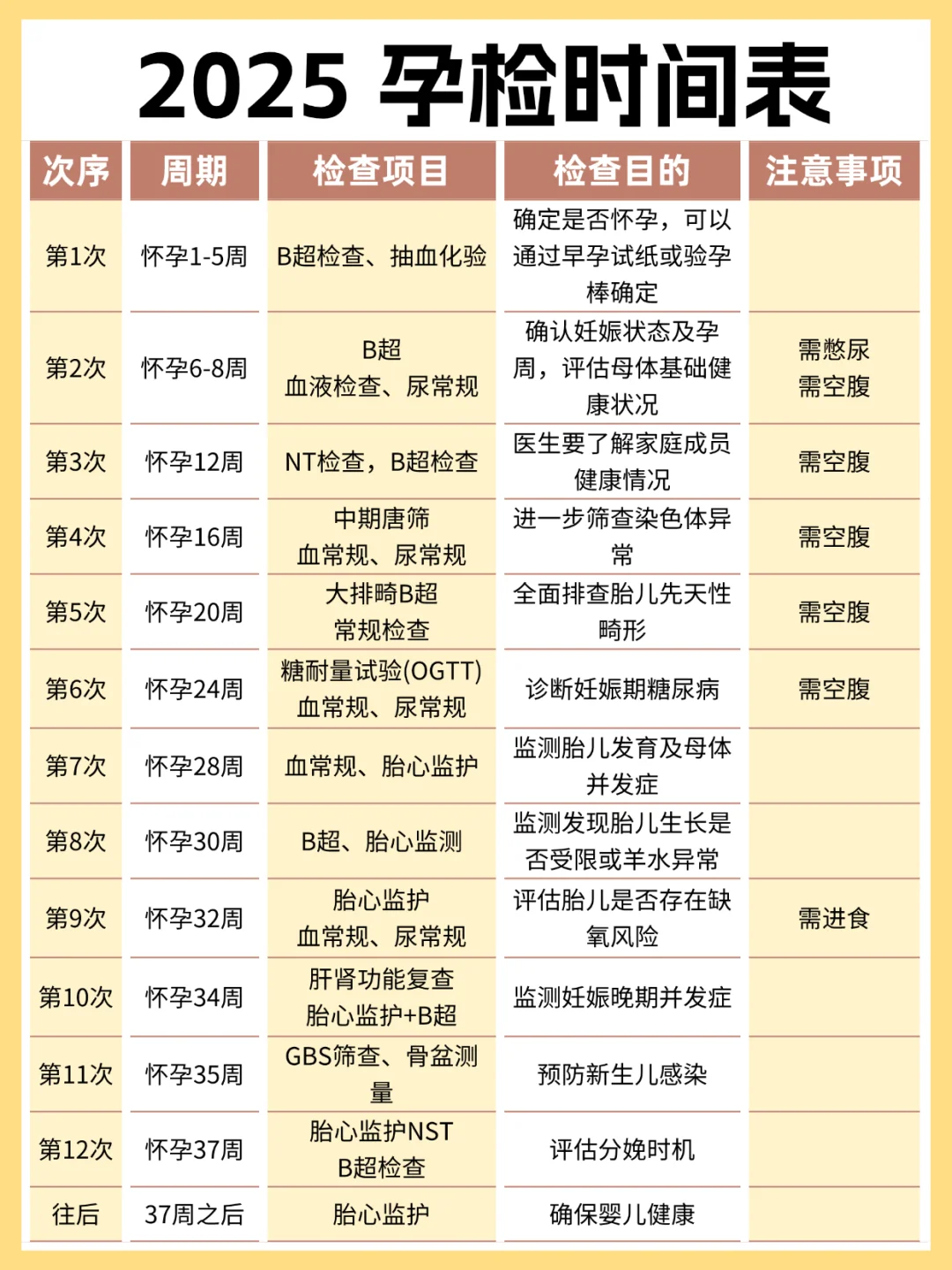 2025孕检时间表，新手妈妈收藏孕期不踩坑✨