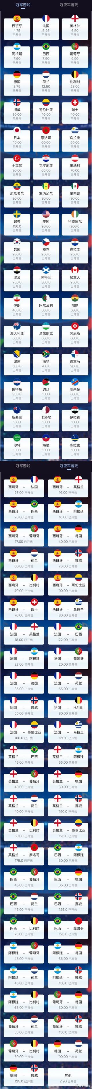 本届赛事是世界杯历史性改革一届，首次由美、加、墨三国联合承办，参赛球队从32支扩